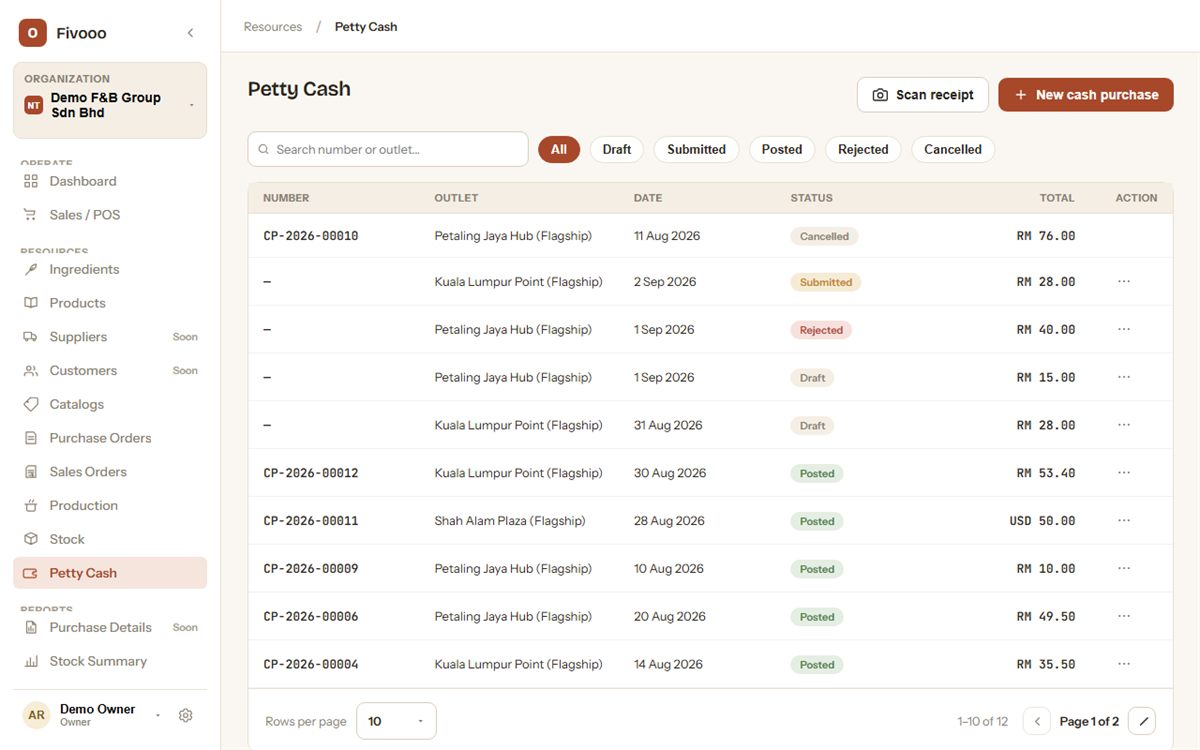 Senarai Tunai Runcit Fivooo dengan data demo: belian tunai mengikut outlet dengan status, butang Imbas resit dan Belian tunai baharu