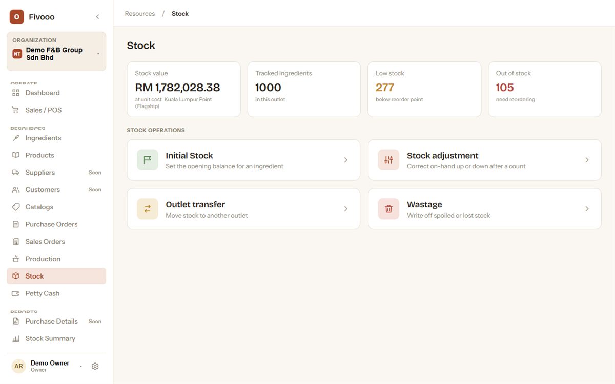 Halaman Stok Fivooo dengan data demo: nilai stok, bahan yang dijejak, bilangan stok rendah dan kehabisan, serta jubin untuk stok awal, pelarasan stok, pindahan outlet dan pembaziran