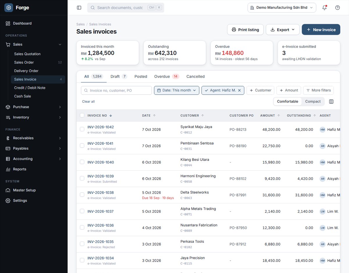 Senarai invois jualan Forge dengan data demo: jalur KPI, tab status, bar penapis dan jadual padat invois dengan pelanggan, PO, jumlah, baki tertunggak, ejen dan status e-Invois